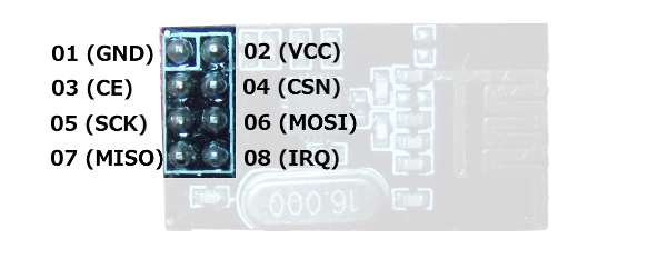 nRF24L01pinout