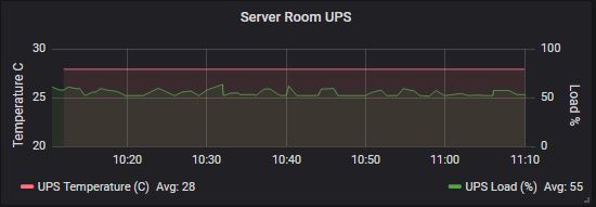 NUT UPS Graph