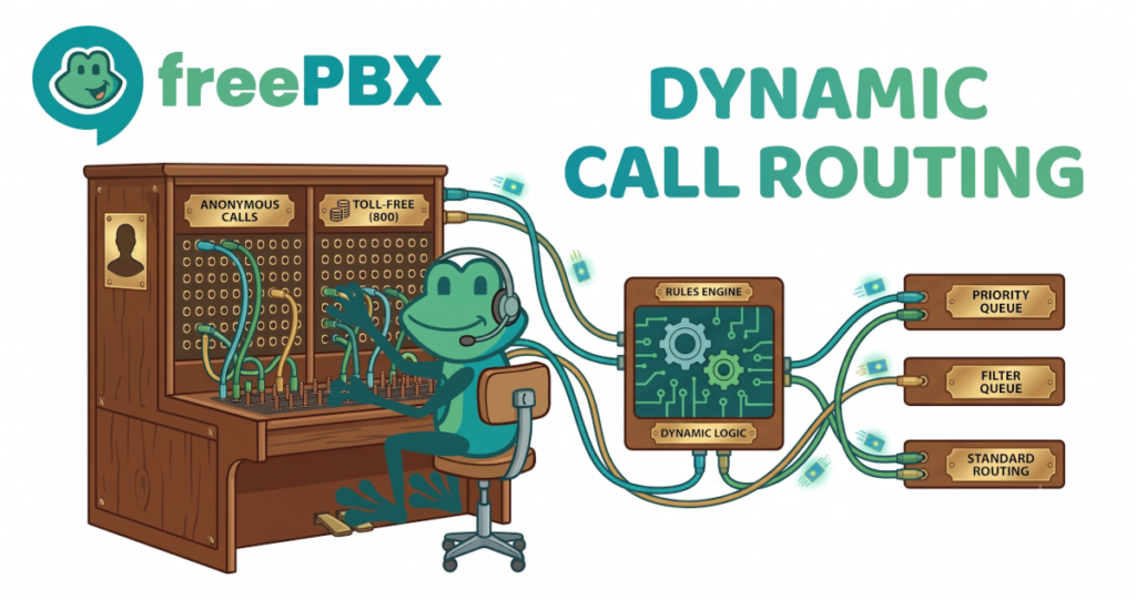 FreePBX - Dynamic Routing